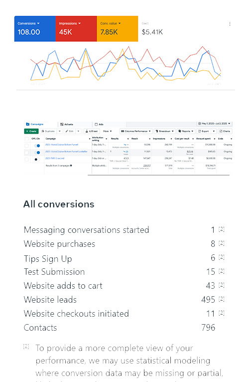 Digital Ads